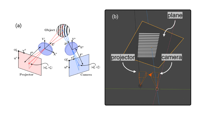 Digital twin of an structured light system.